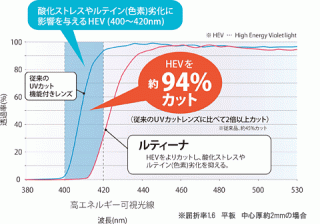 �摜(320x224)�E�g��摜(480x337)